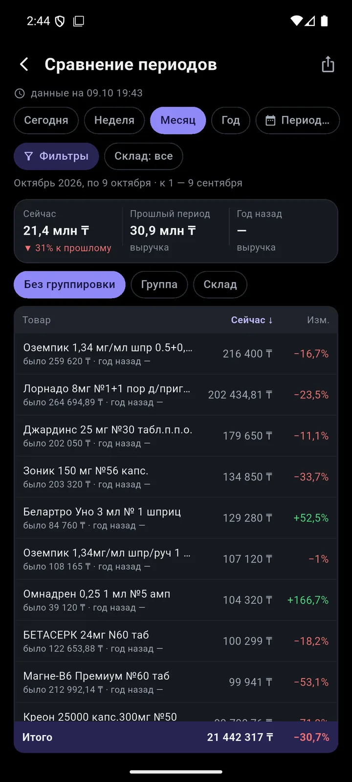 Сравнение периодов