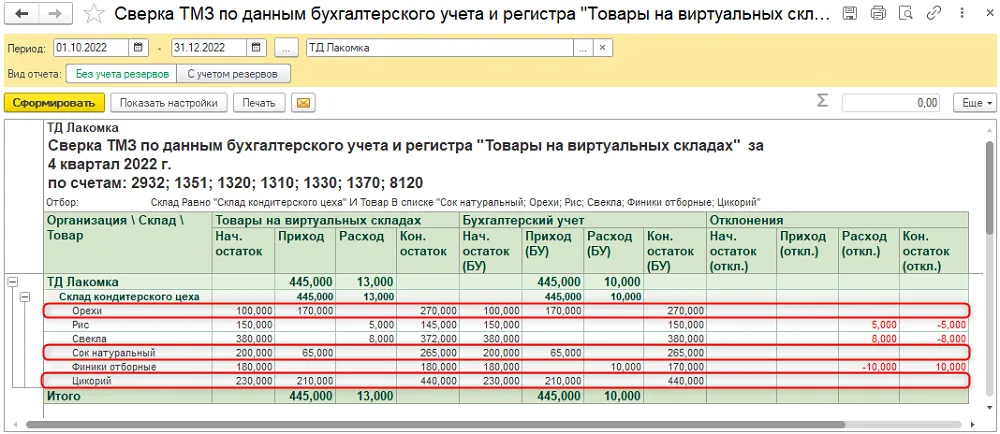 К шагу 4: Расшифровка расхождений по данным ВС. Реальный экран из переданного локального источника.