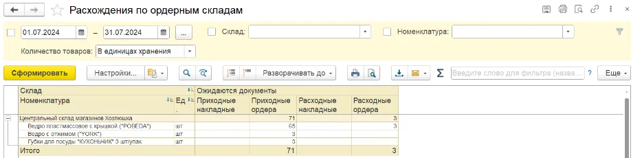 Расхождения по ордерным складам с приходными и расходными ордерами