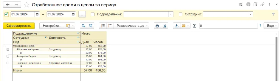 Отработанное время в целом за период: сотрудники, дни и часы