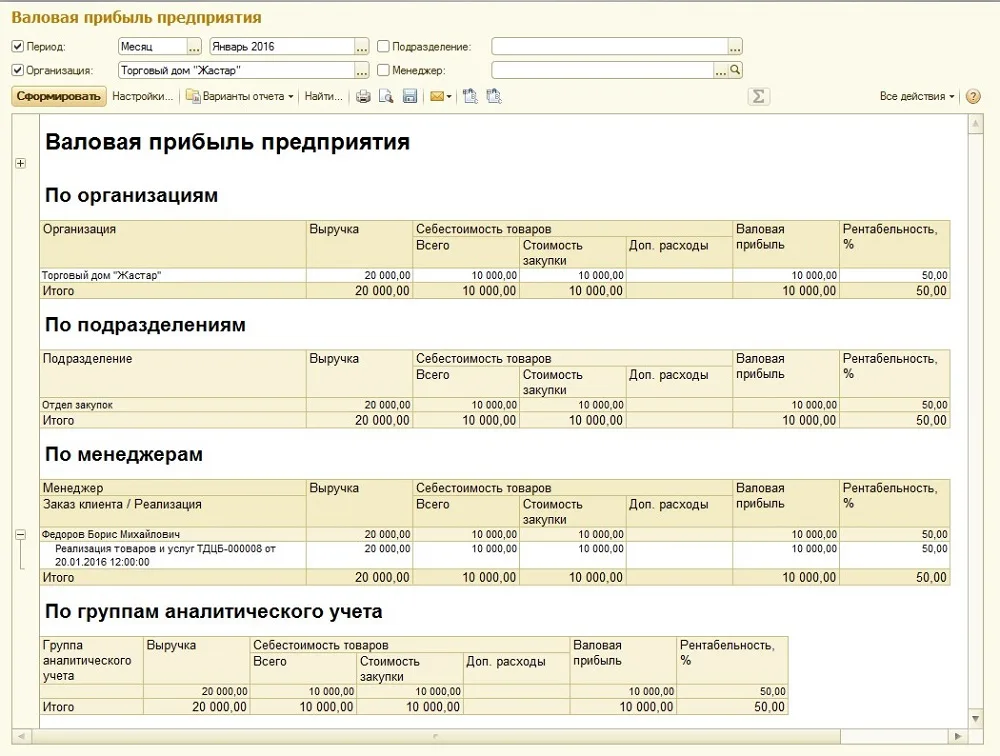 Рис. 8 Отчет «Валовая прибыль предприятия»