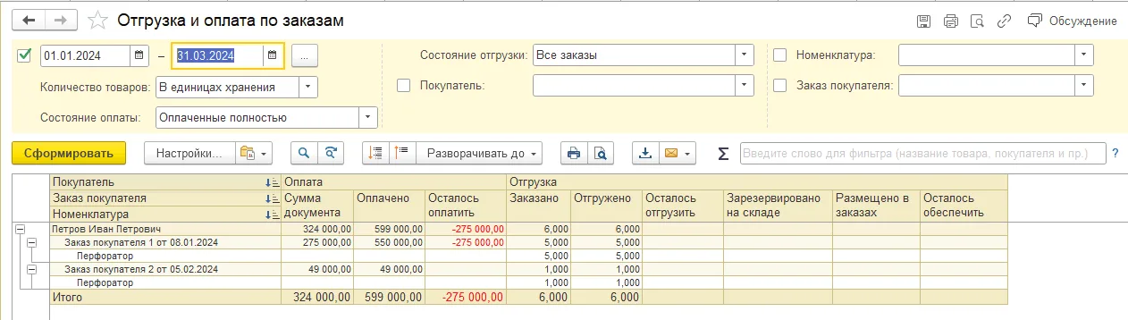 Отчёт по заказам покупателей для проверки исполнения и обеспечения